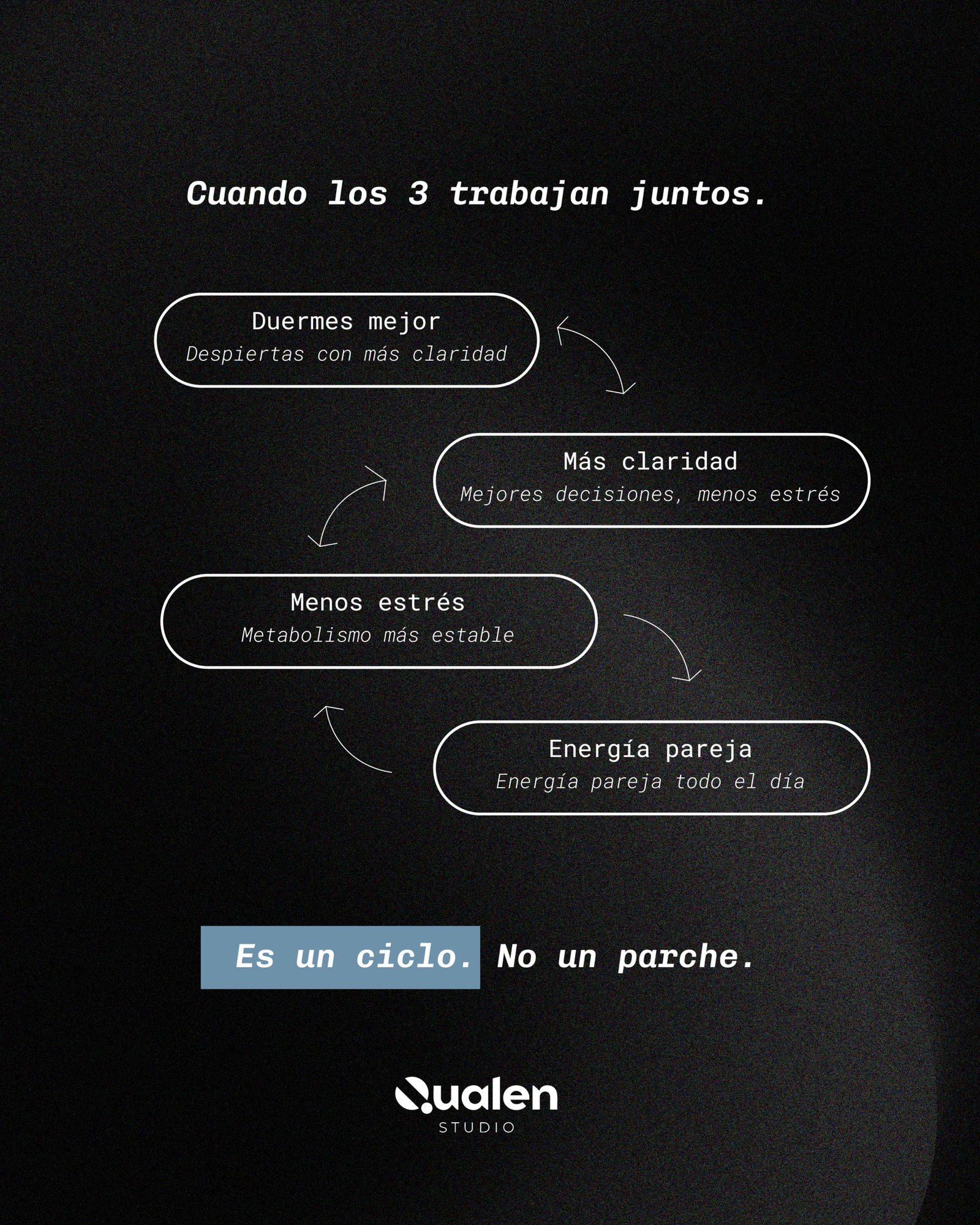 System Pack - El ciclo completo